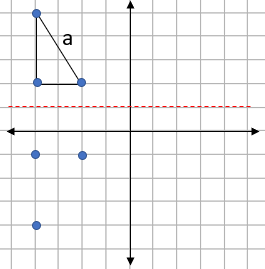 Four quadrant grid with a triangle, mirror line and points of reflection